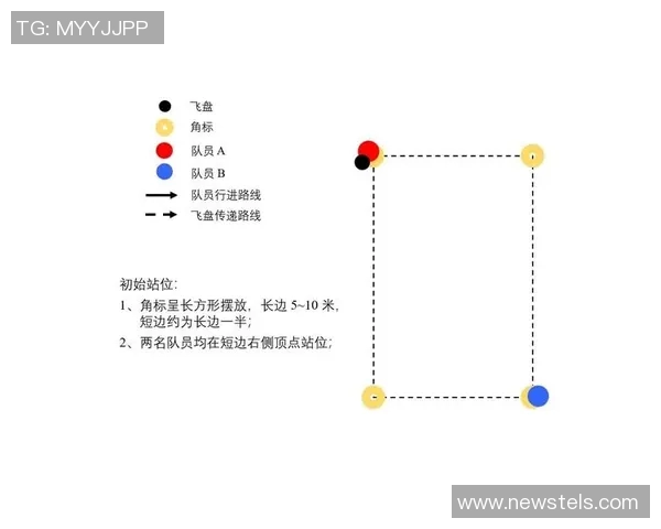 科学飞盘运动中的耐力训练技巧与方法探索