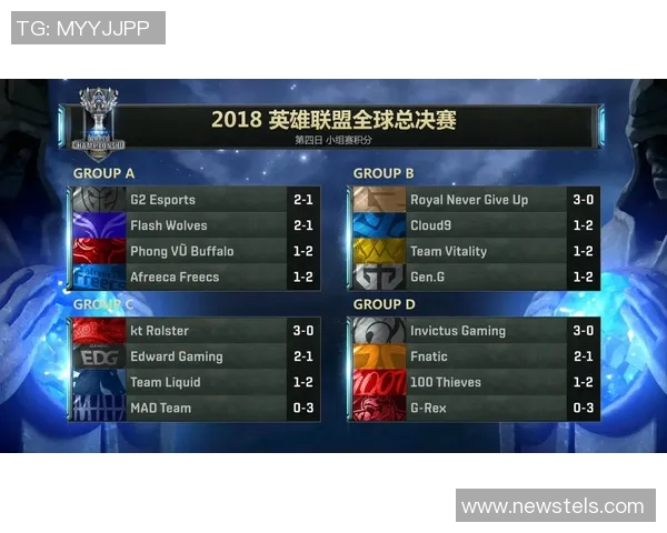 RNG战队在英雄联盟技术排名中创下新高引发热议与期待